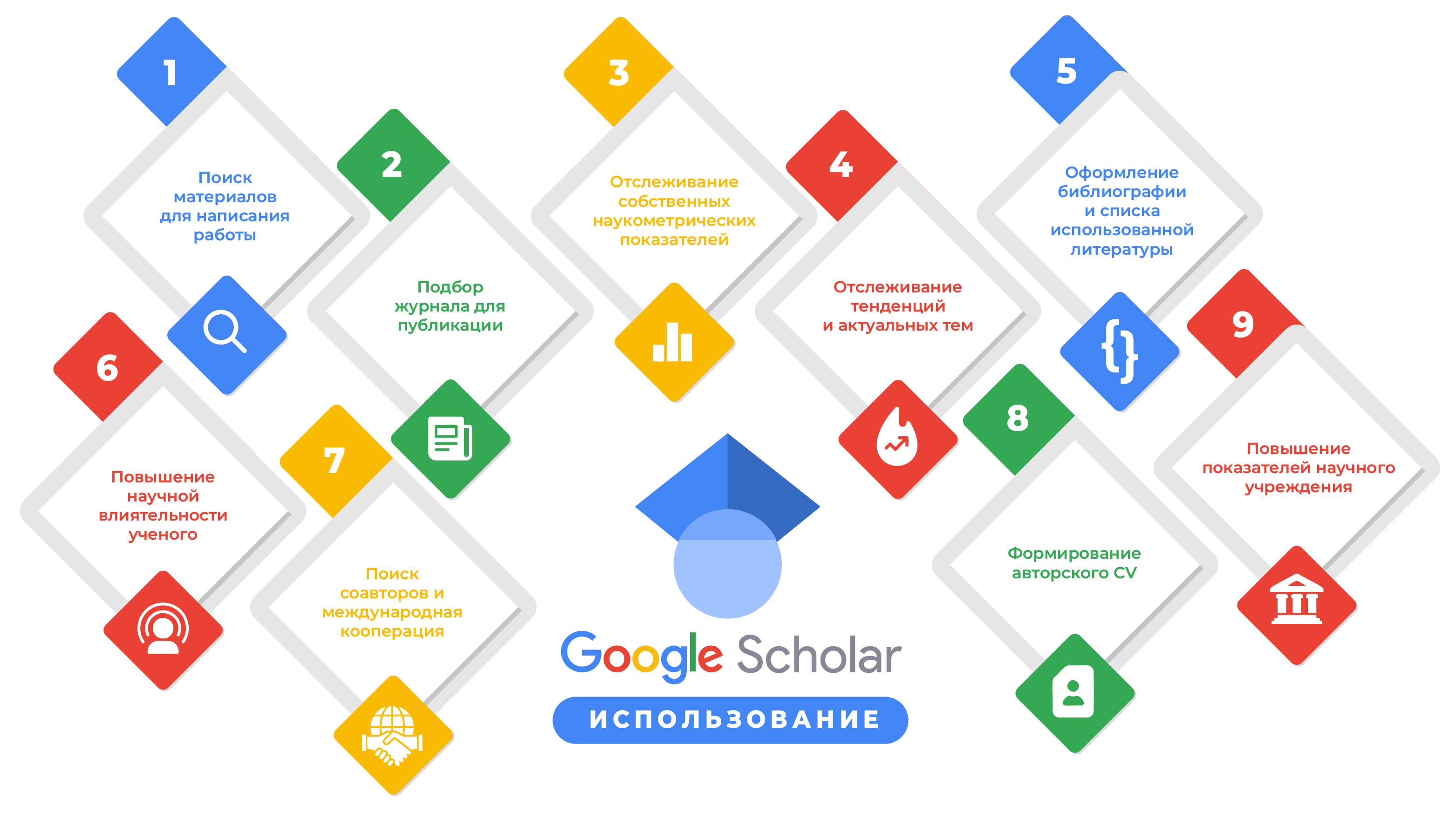 google-scholar